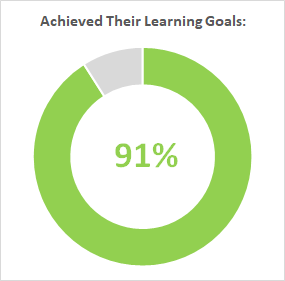 Achieved_Course_Goals