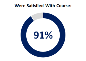 Were satisfied with course