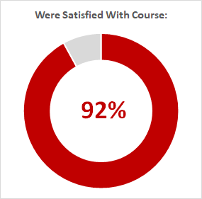 Student Achievement Info