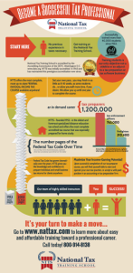 Tax Courses